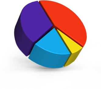 pie-chart3 - Glazier Financial Advisors